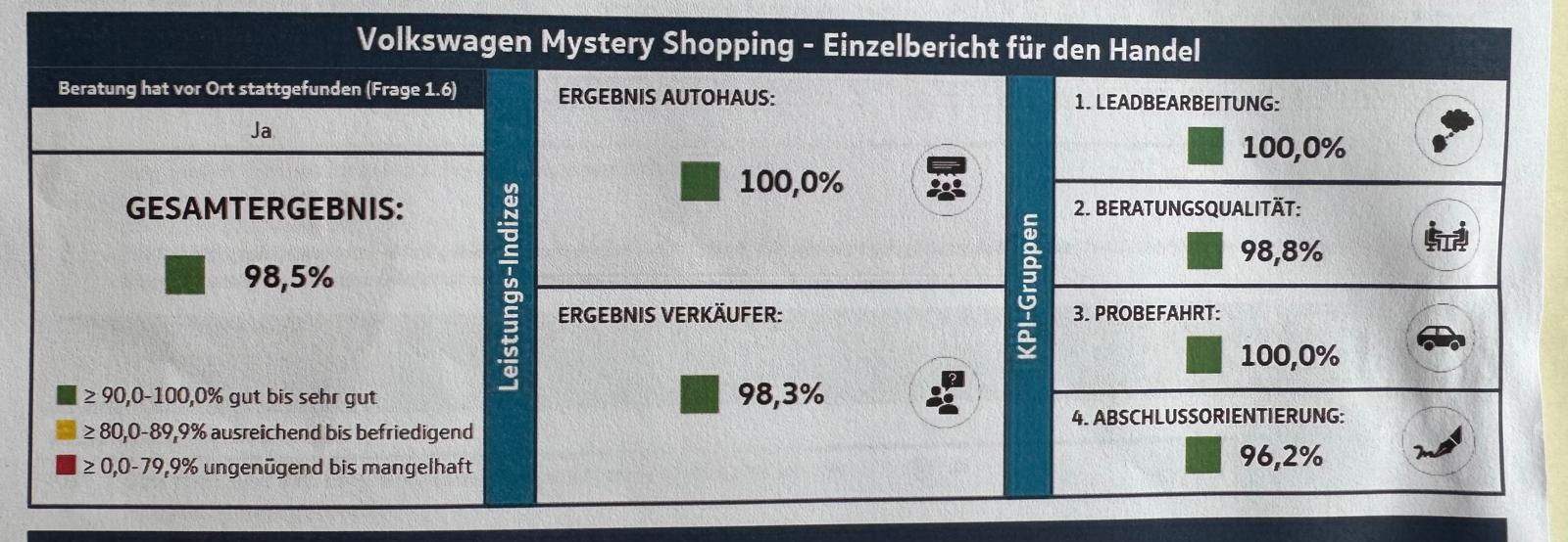 Mystery Shopping 2